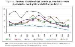 Analiza minorilor în conflict cu legea, conform mediului de reședință al acestora