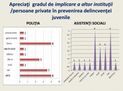 Rezultatele studiului: „Modele de prevenire a delincvenţei juvenile în Republica Moldova”