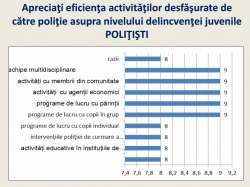 Rezultatele studiului: „Modele de prevenire a delincvenţei juvenile în Republica Moldova”