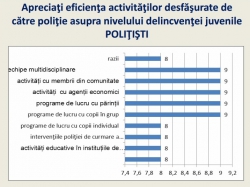 Rezultatele studiului: „Modele de prevenire a delincvenţei juvenile în Republica Moldova”