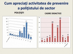 Rezultatele studiului: „Modele de prevenire a delincvenţei juvenile în Republica Moldova”