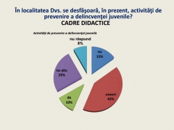 Rezultatele studiului: „Modele de prevenire a delincvenţei juvenile în Republica Moldova”