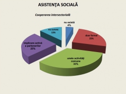 Rezultatele studiului: „Modele de prevenire a delincvenţei juvenile în Republica Moldova”
