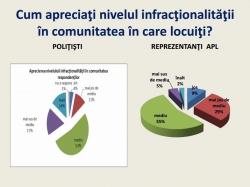 Rezultatele studiului: „Modele de prevenire a delincvenţei juvenile în Republica Moldova”