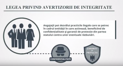 Consolidarea capacităților CNA și OAP în asigurarea respectării și protecției drepturilor omului în contextul semnalării faptelor privind infracțiunile de corupție