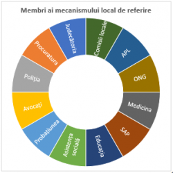 Justiția pentru copii: IRP și UNICEF lansează studiul „Mecanismul interinstituțional de lucru cu copiii în conflict cu legea și copiii sub vârsta răspunderii penale. Noi abordări la nivel local în regiunile Bălți, Orhei, Ungheni, Căușeni și Leova”