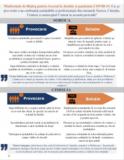 Buletin informativ nr.2: „Consolidarea eficienței și accesului la justiție în Moldova”